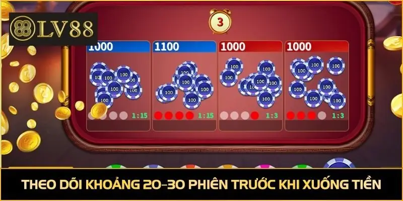 Theo dõi khoảng 20–30 phiên trước khi xuống tiền